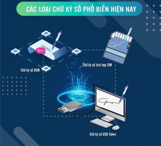 DỊCH VỤ ĐẠI LÝ CHỮ KÝ SỐ