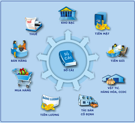 Phần mềm kế toán cho doanh nghiệp